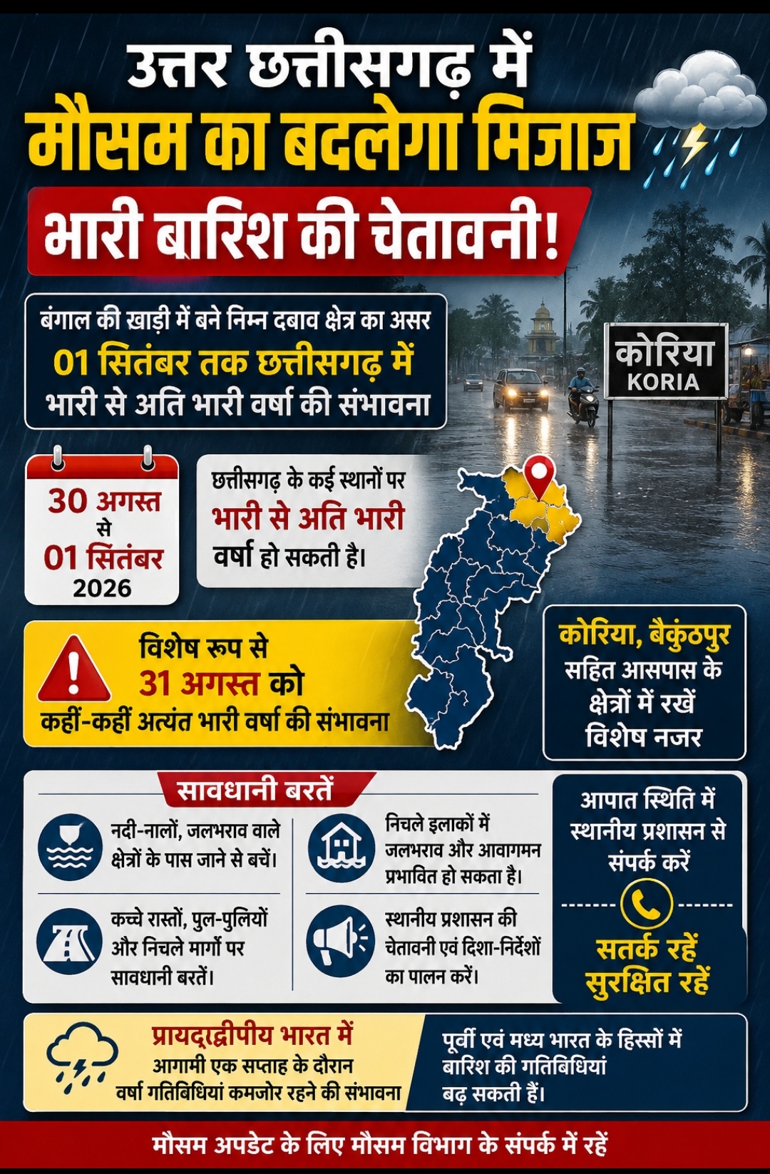 उत्तर छत्तीसगढ़ में बदलेगा मौसम का मिजाज, भारी से अति भारी बारिश की चेतावनी बंगाल कीखाड़ी में बने निम्न दबाव क्षेत्र का असर, 31 अगस्त को विशेष सतर्कता की जरूरत